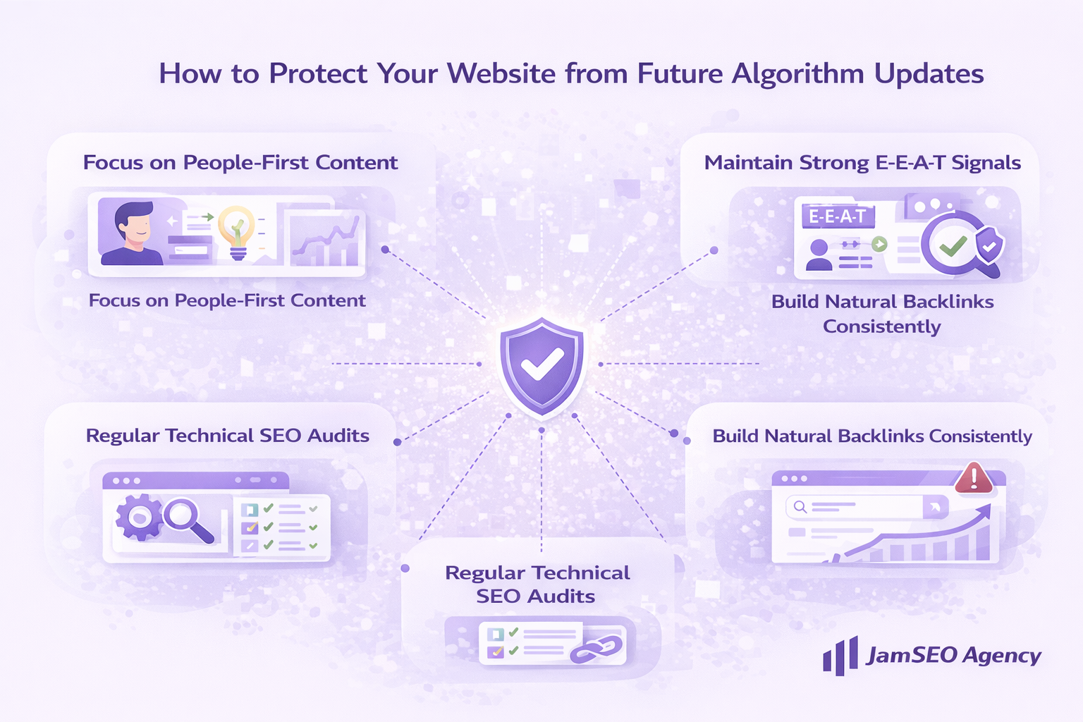 How to protect your website from future algorithm updates illustration showing people first content strong E-E-A-T signals technical SEO audits and natural backlink strategy