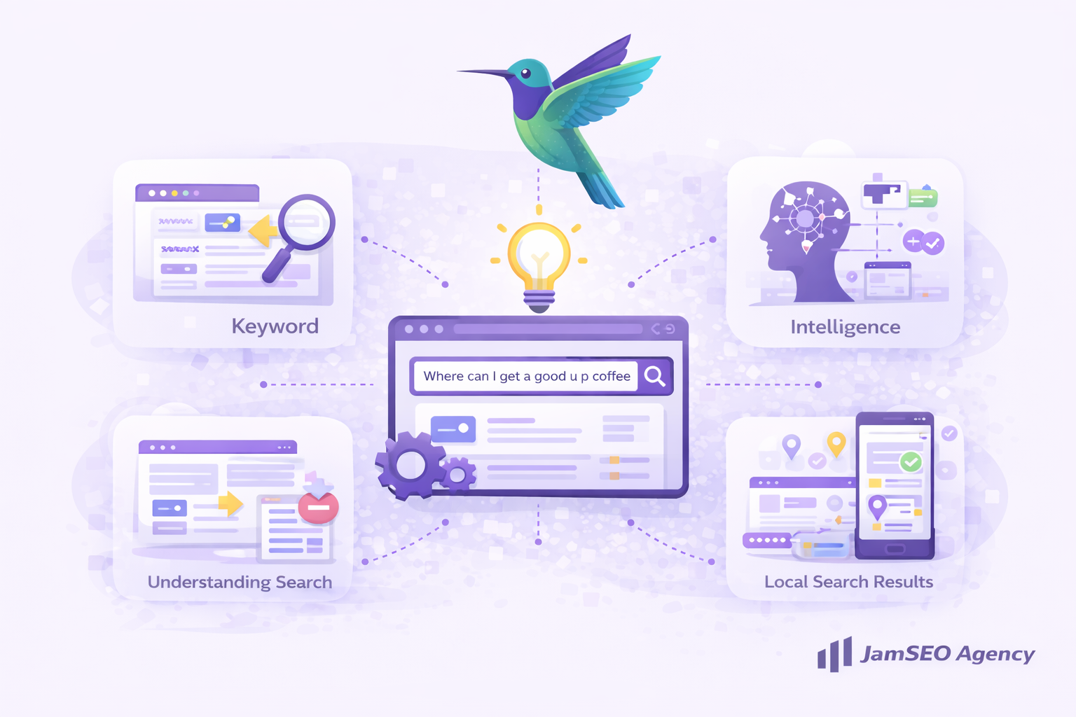 Hummingbird Google Update illustration showing semantic search, keyword intent analysis, conversational queries, and intelligent search results optimization concepts