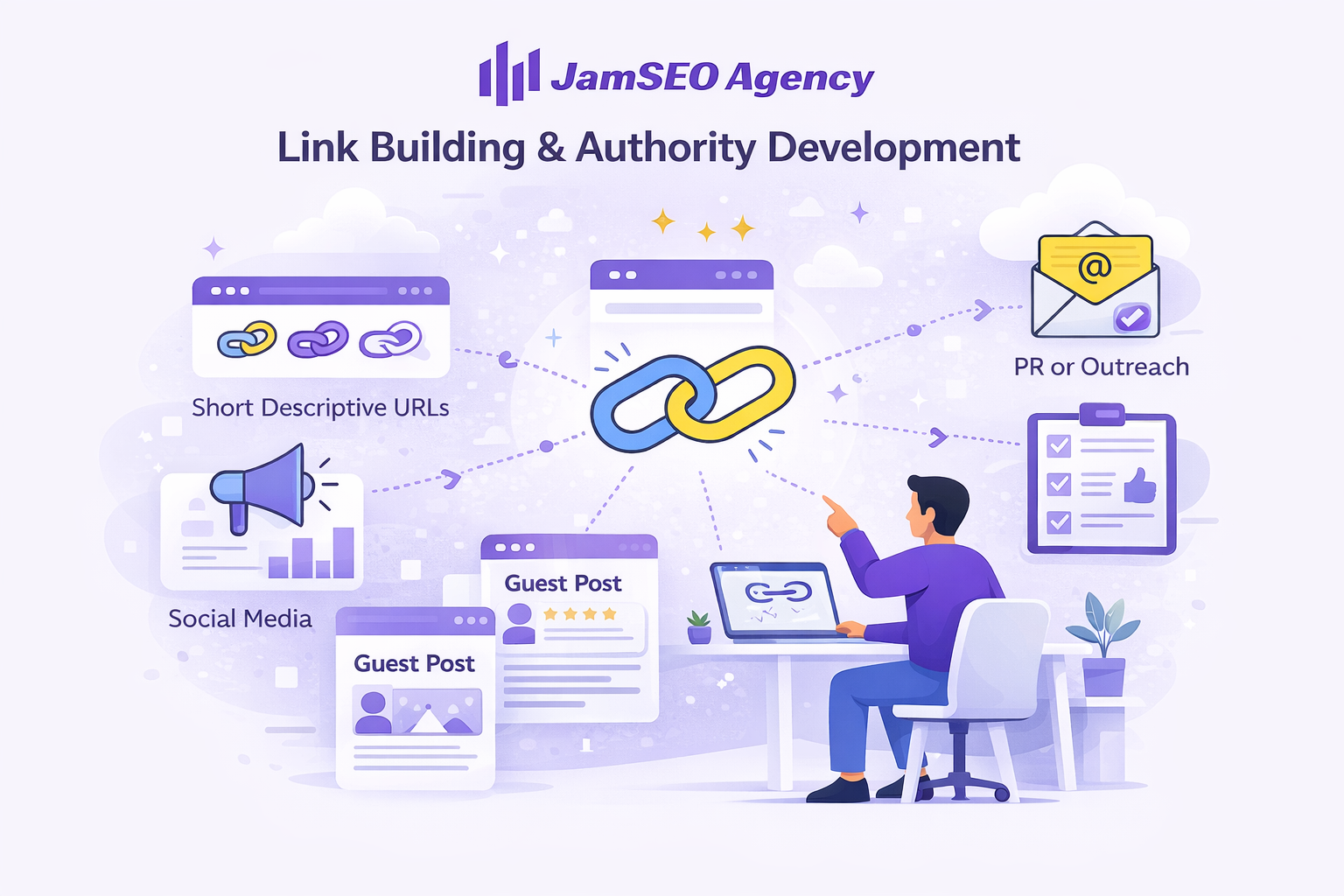 Link building and authority development through backlinks, guest posting, social media promotion, and outreach to improve domain authority and search rankings.