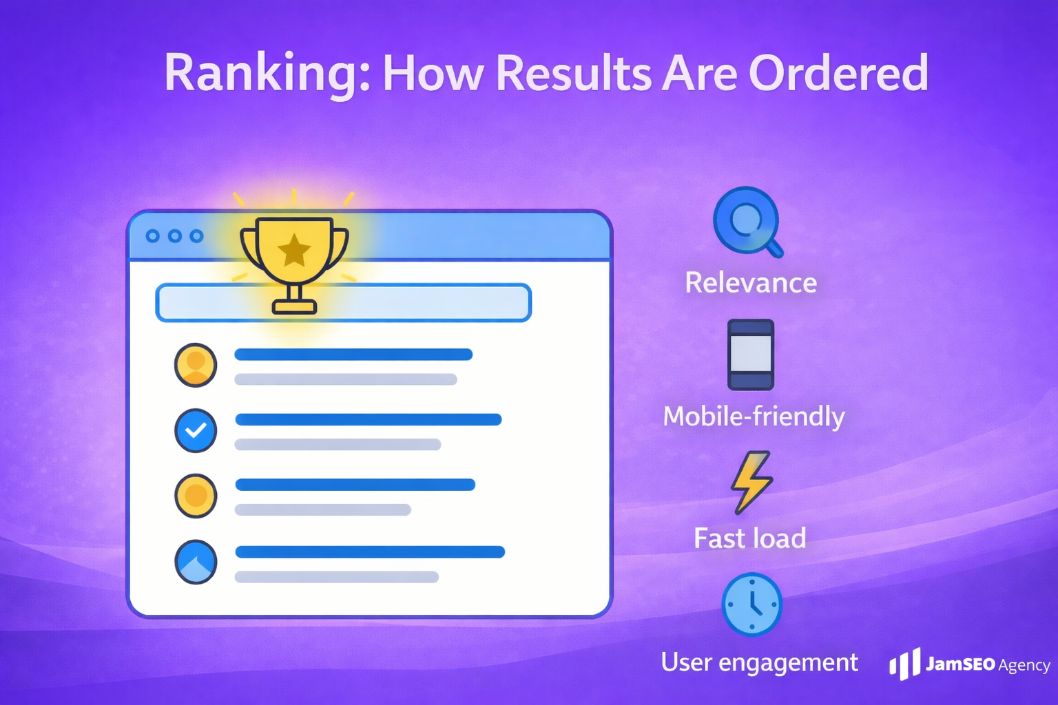 Ranking: How results are ordered based on relevance, mobile friendliness, page speed, and user engagement signals in search engine results