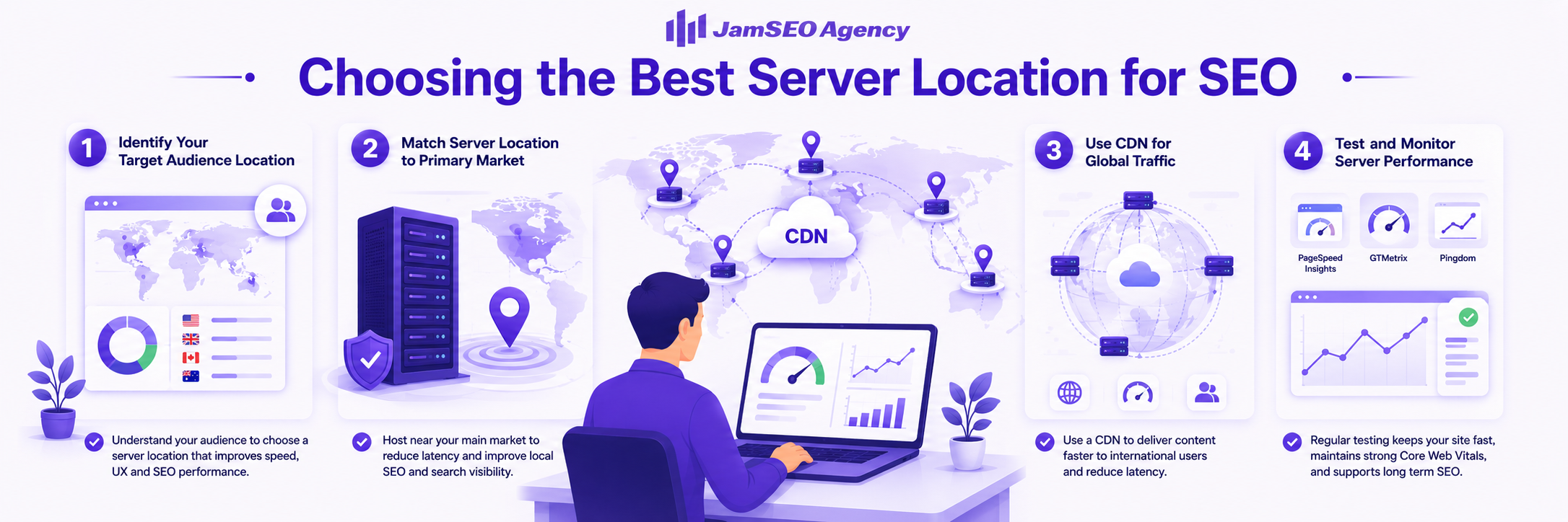 Does server location affect SEO? Step by step guide to choosing the best server location, using a CDN, targeting audiences, and monitoring website performance.