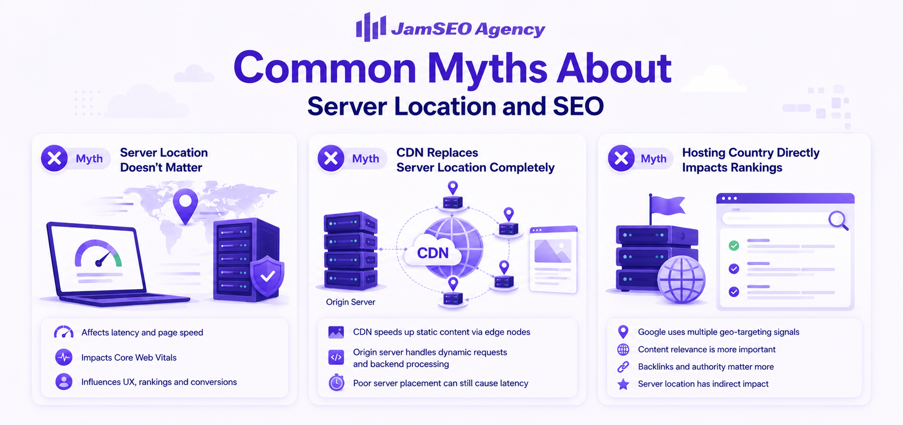 Does server location affect SEO? Illustration explaining common myths about server location, CDN usage, hosting country, and their impact on search engine rankings.