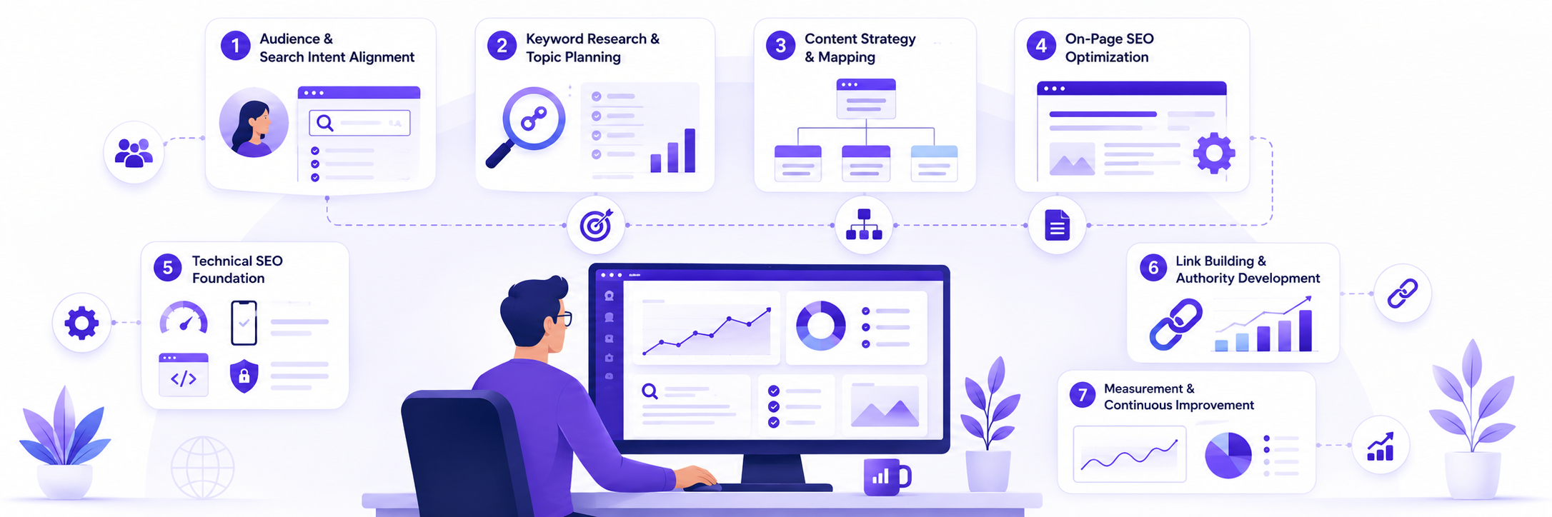 SaaS vector illustration of the core components of a successful SEO strategy including audience research, keyword planning, content strategy, technical SEO, link building, and performance tracking.
