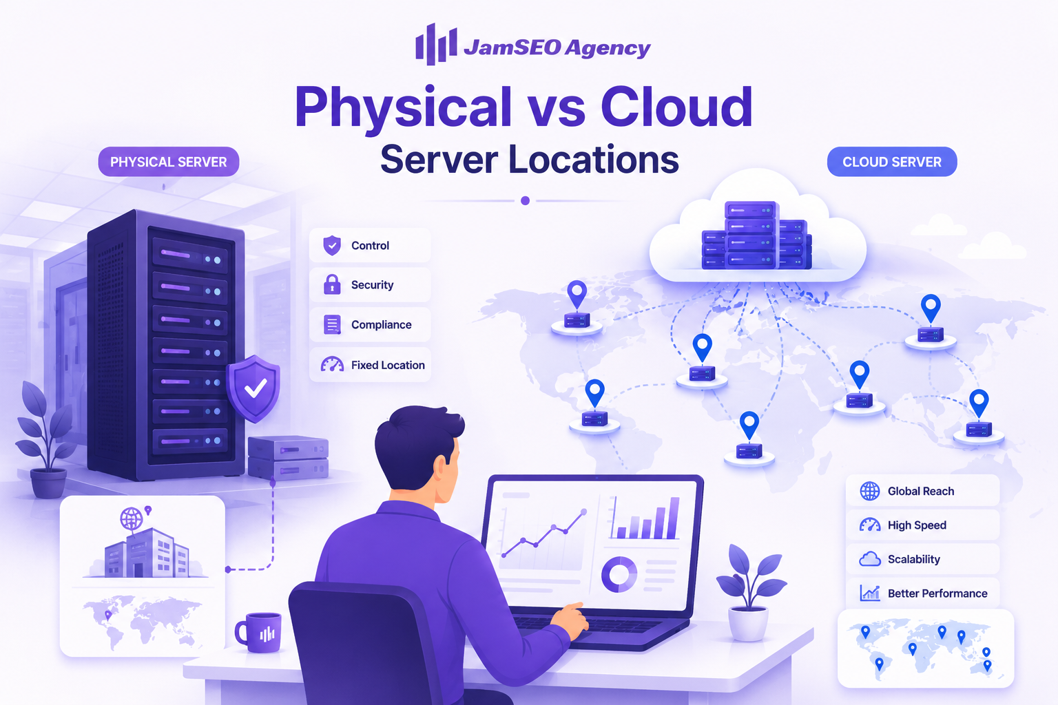 Does server location affect SEO? Comparison of physical and cloud server locations highlighting performance, scalability, security, global reach, and hosting benefits.