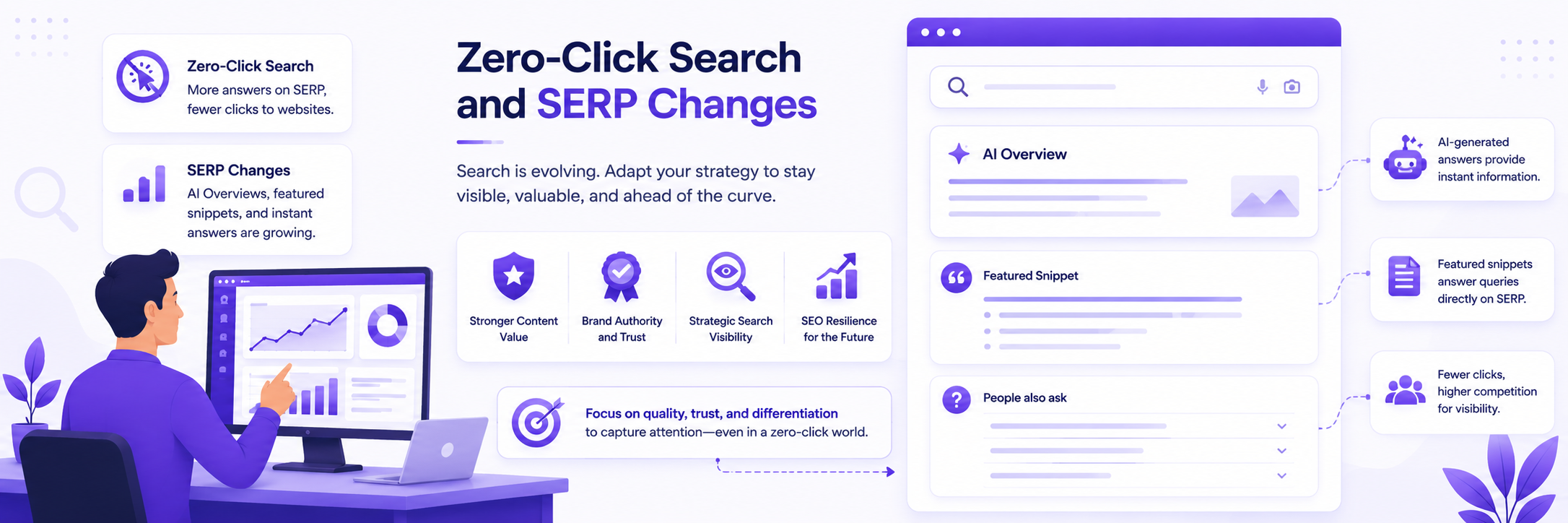 Modern SaaS illustration of zero click search and SERP changes featuring AI Overviews, featured snippets, search results, and strategies to improve SEO visibility and brand authority.